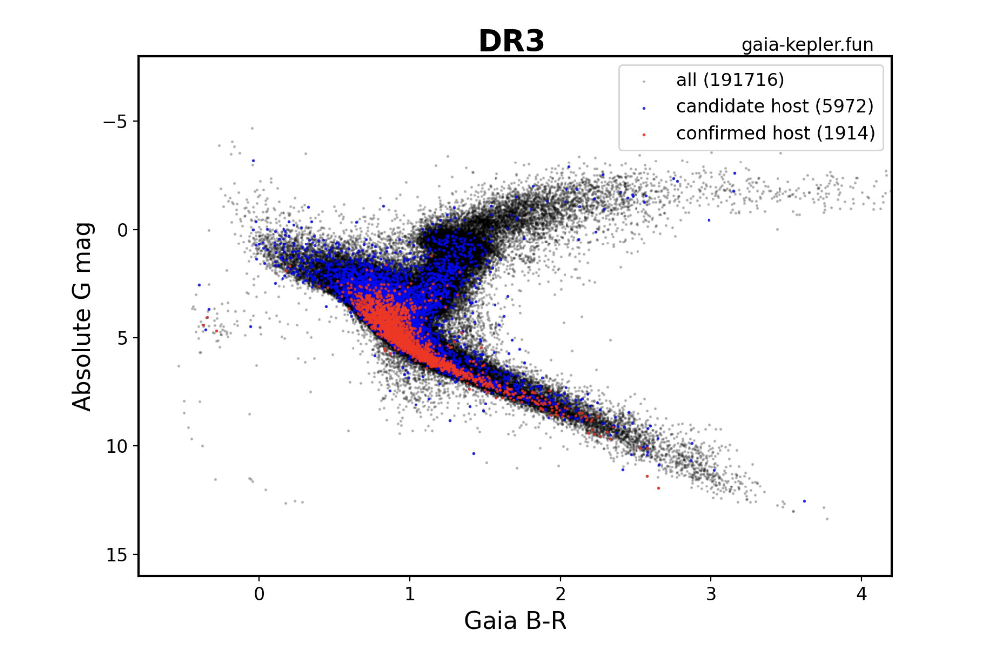Project Image for gaia-kepler.fun